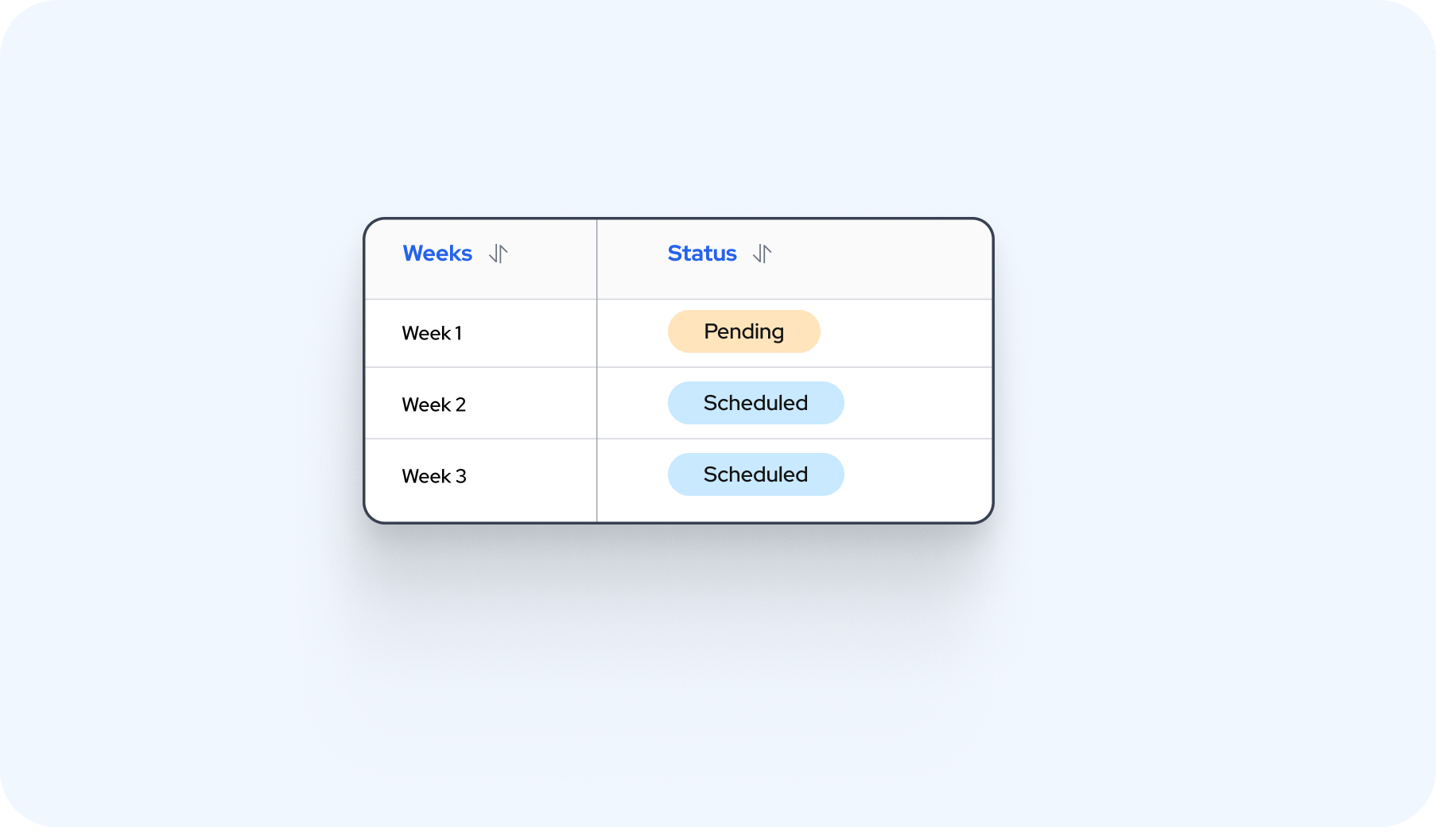 Auto Create Tasks and Tickets