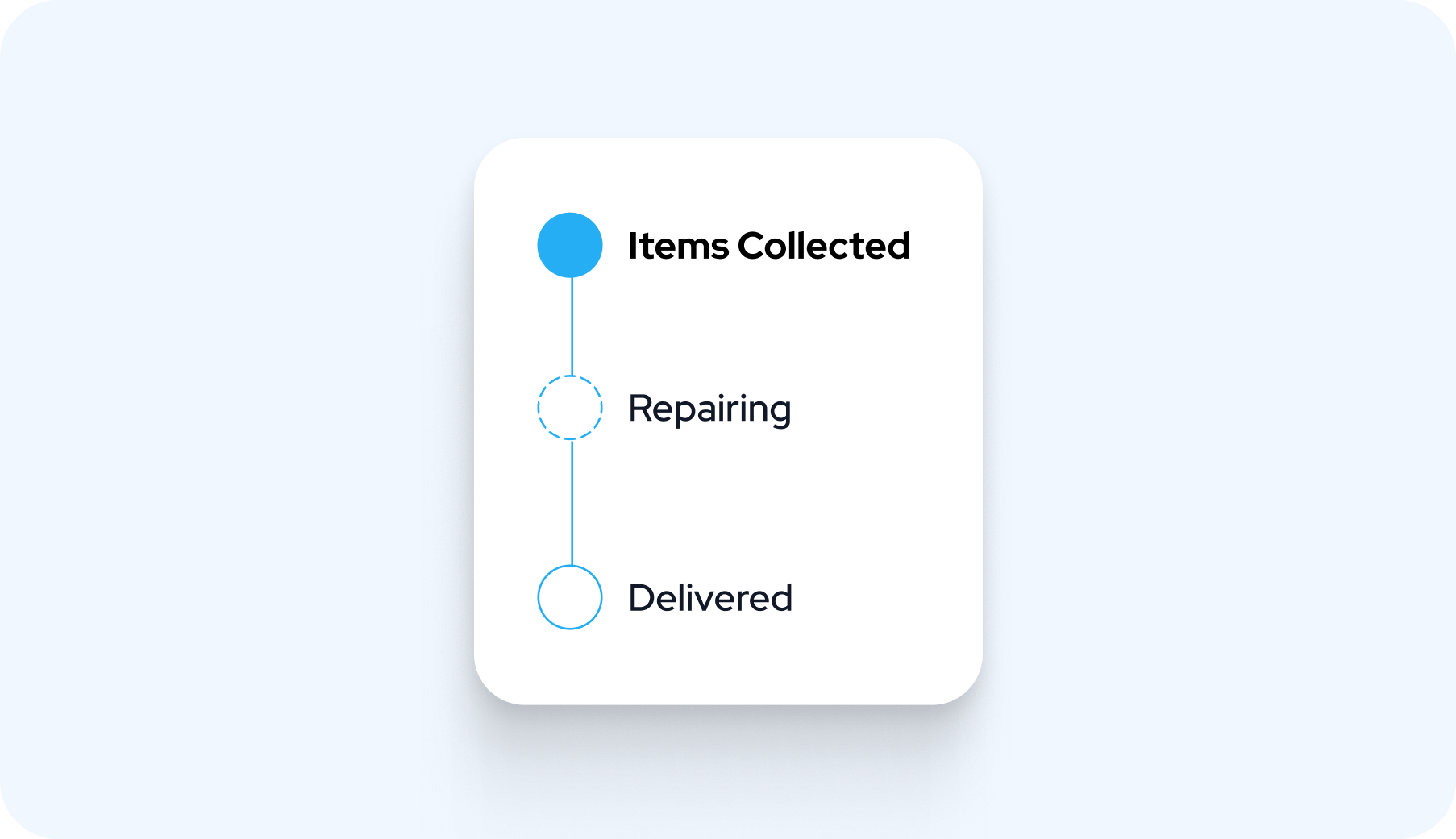 Repair Items Tracking