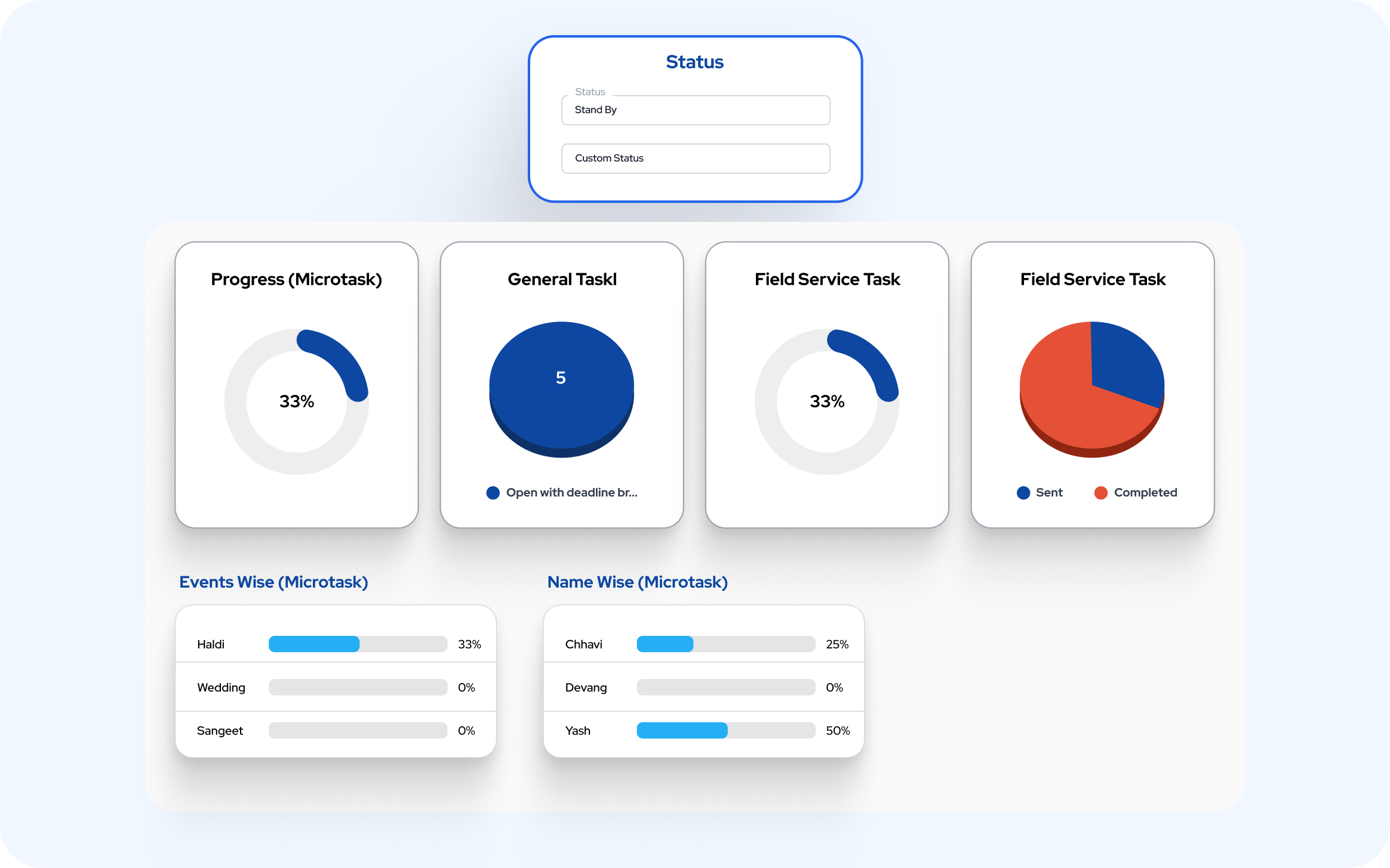 Overview Dashboard