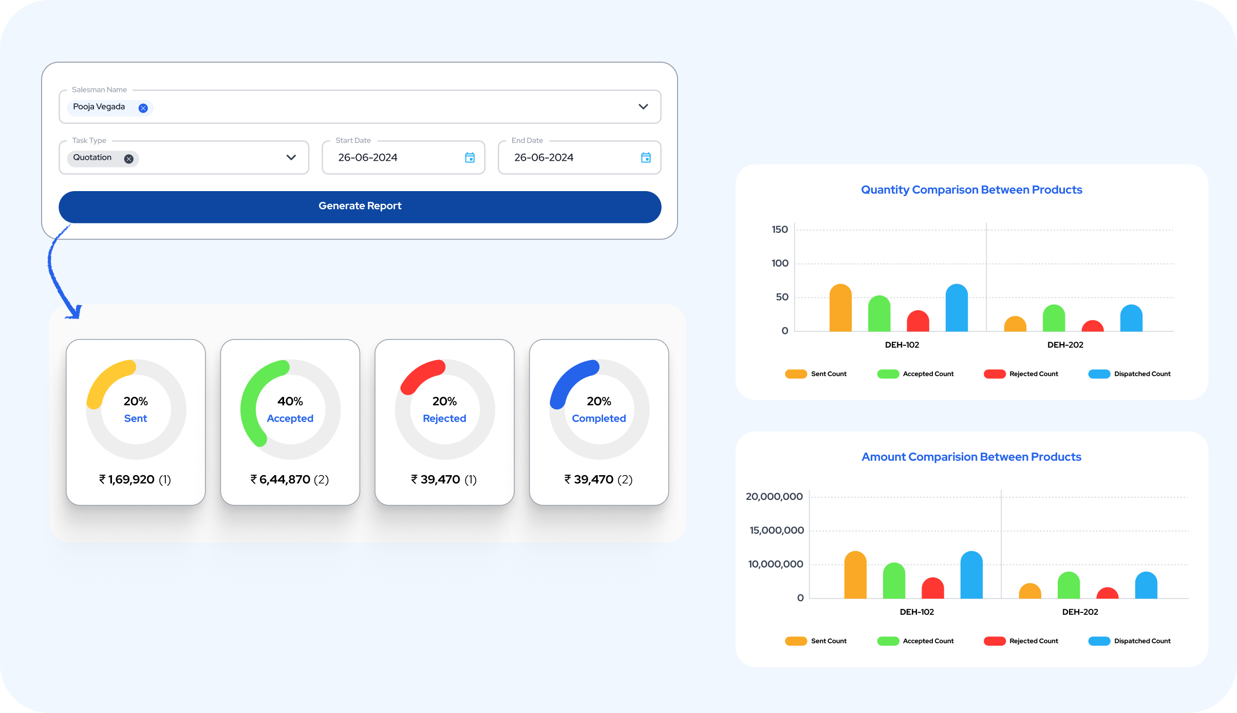 Reports & Analytics