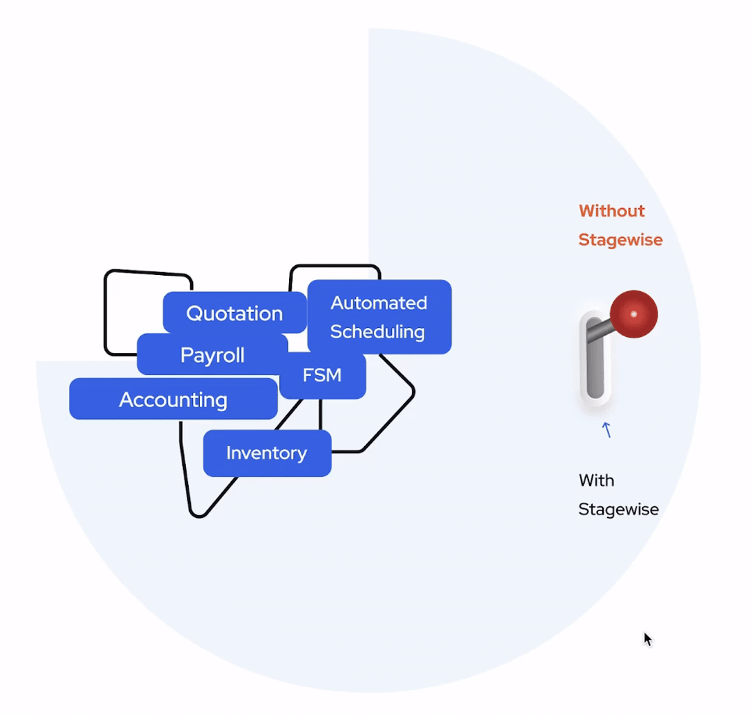 Stagewise workflow automation demonstration