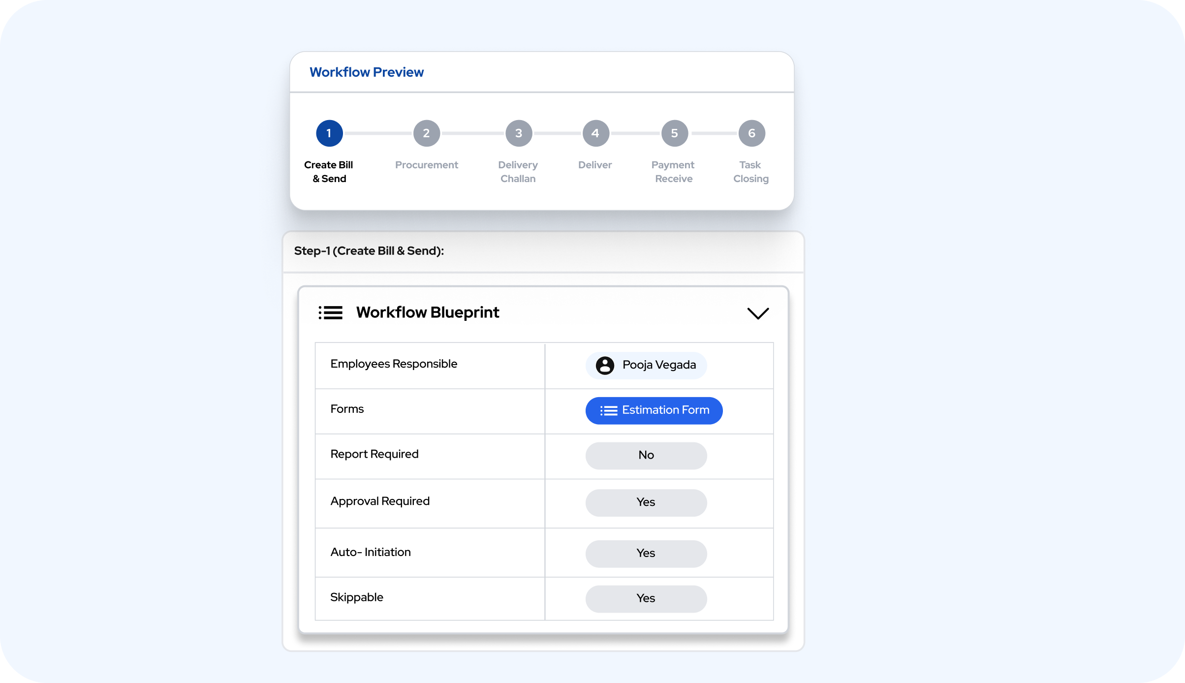 Customizable Workflow