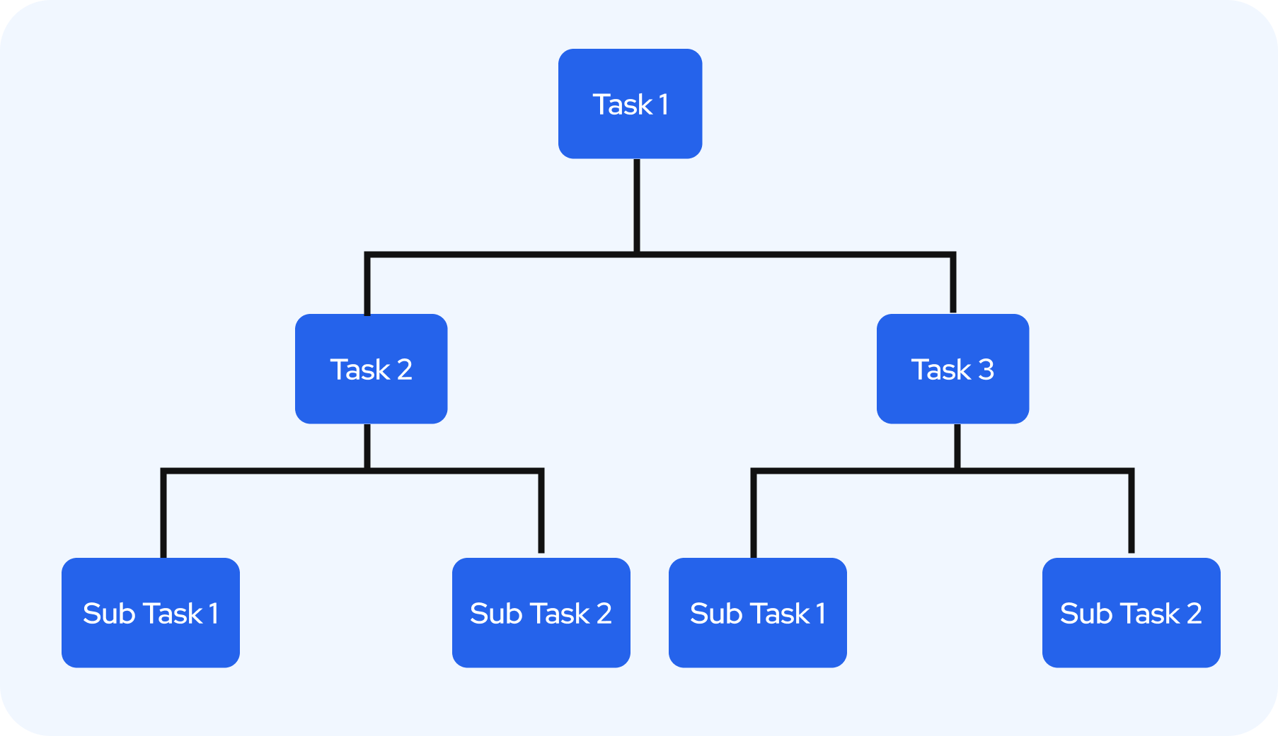 Subtasks
